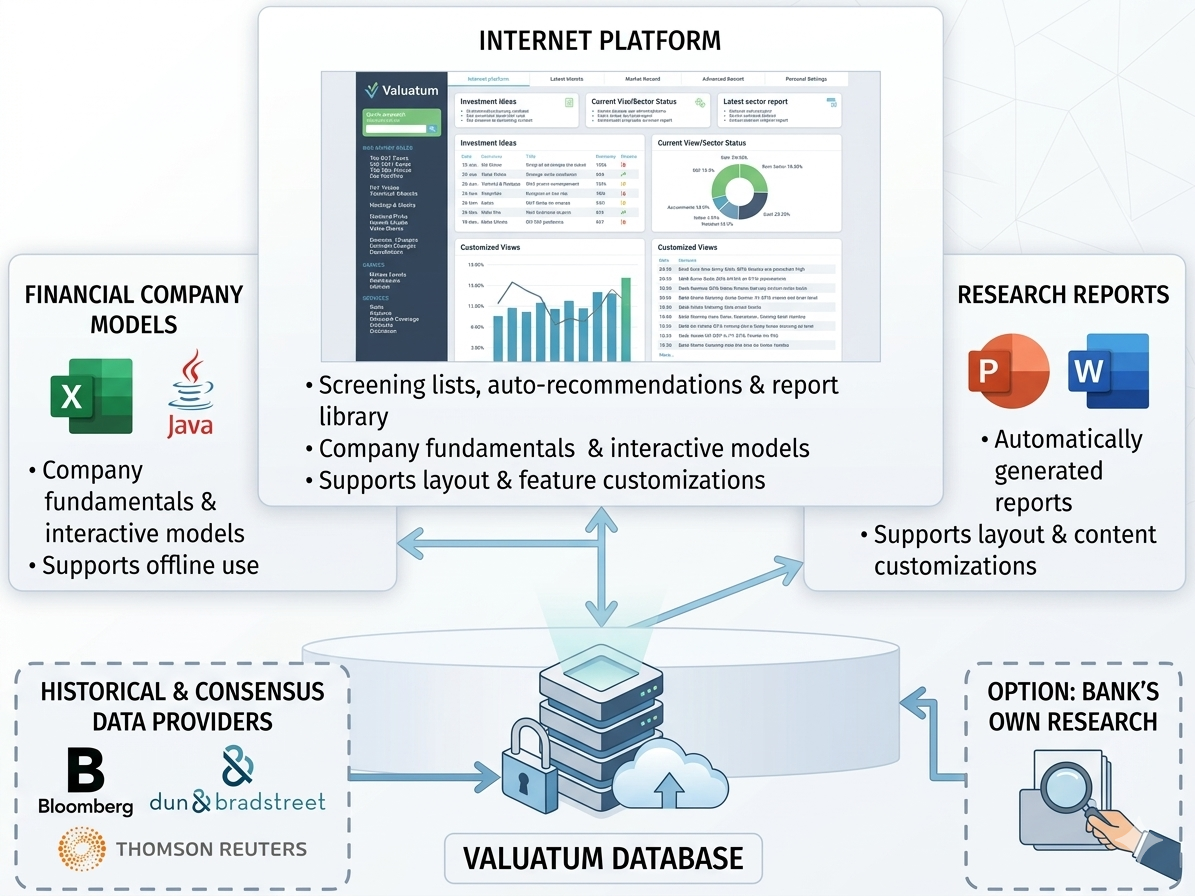 Valuatum Equity Research platform